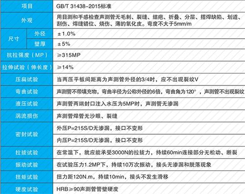 红安钳压式声测管现货性能特点